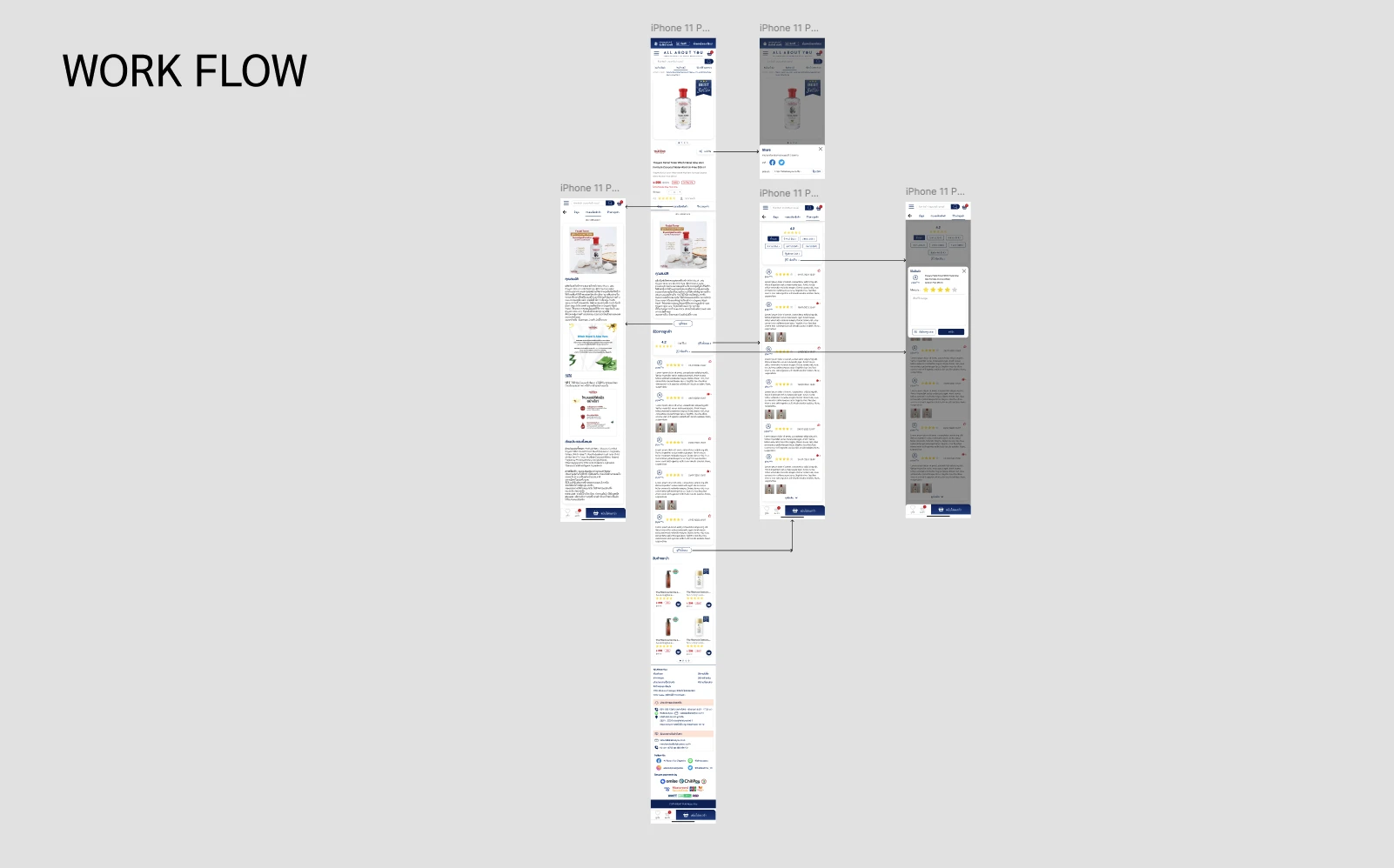 Product Detail Flow — visual 1