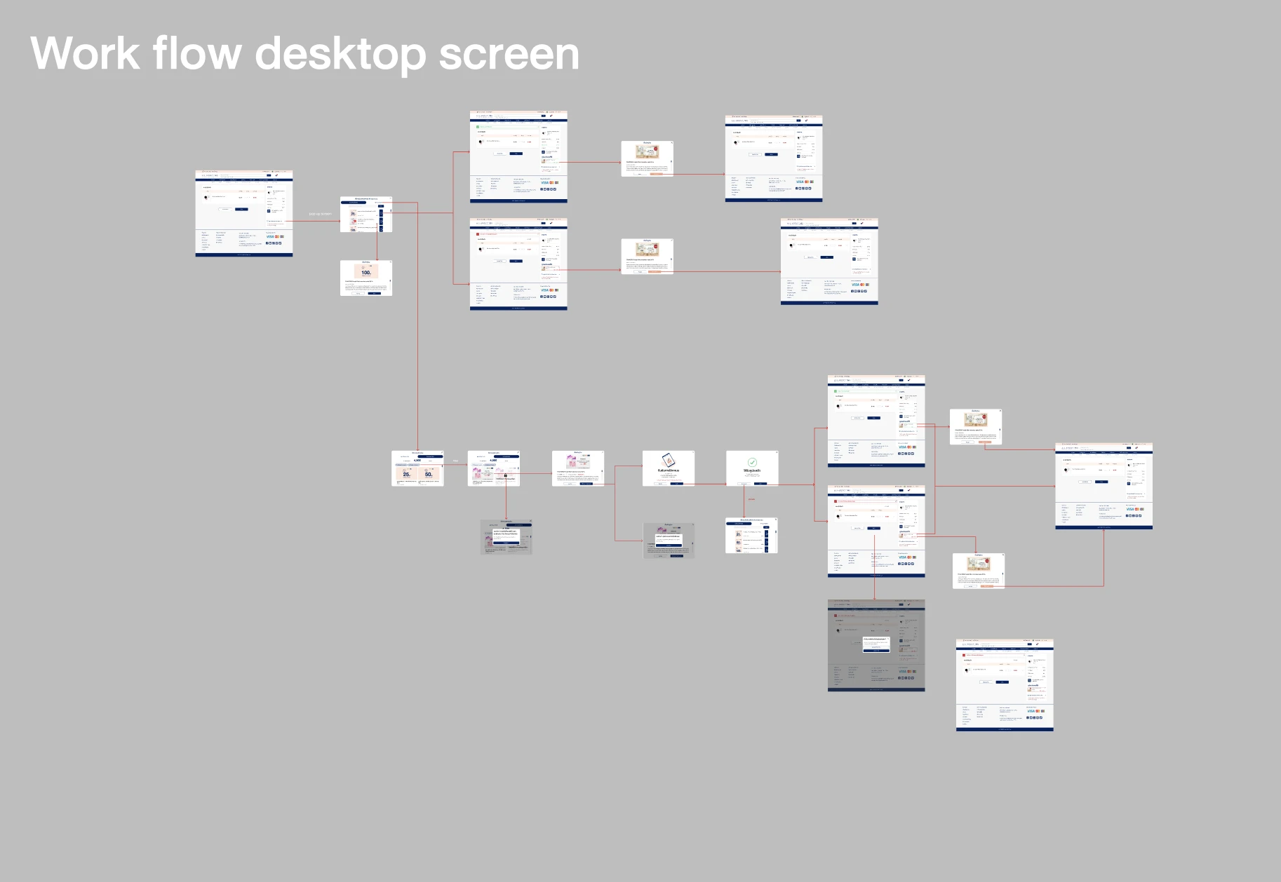 Desktop Checkout & Coupon Flow — visual 1