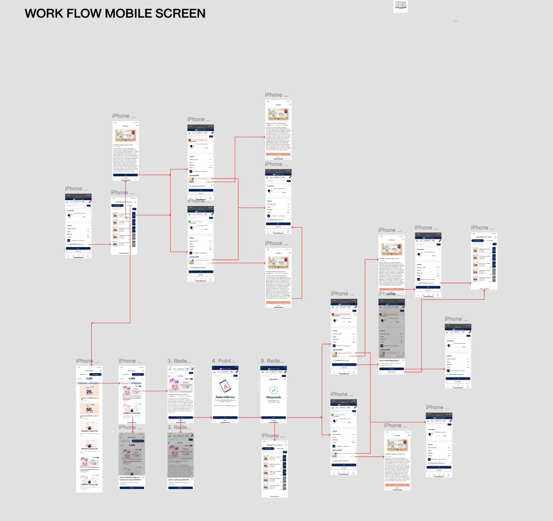 Mobile Checkout & Redemption Flow — visual 1