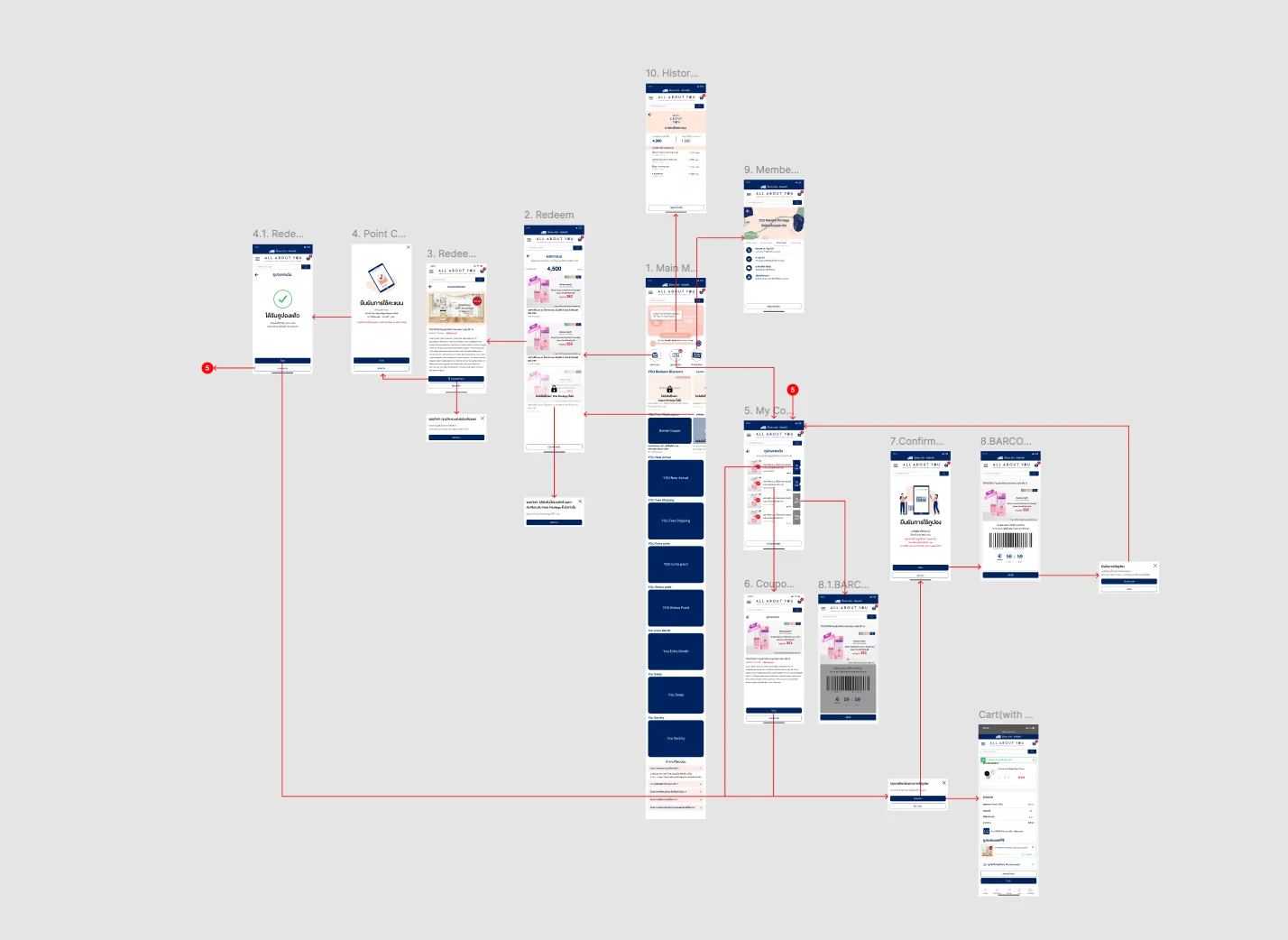 Loyalty & CRM Flow — visual 1