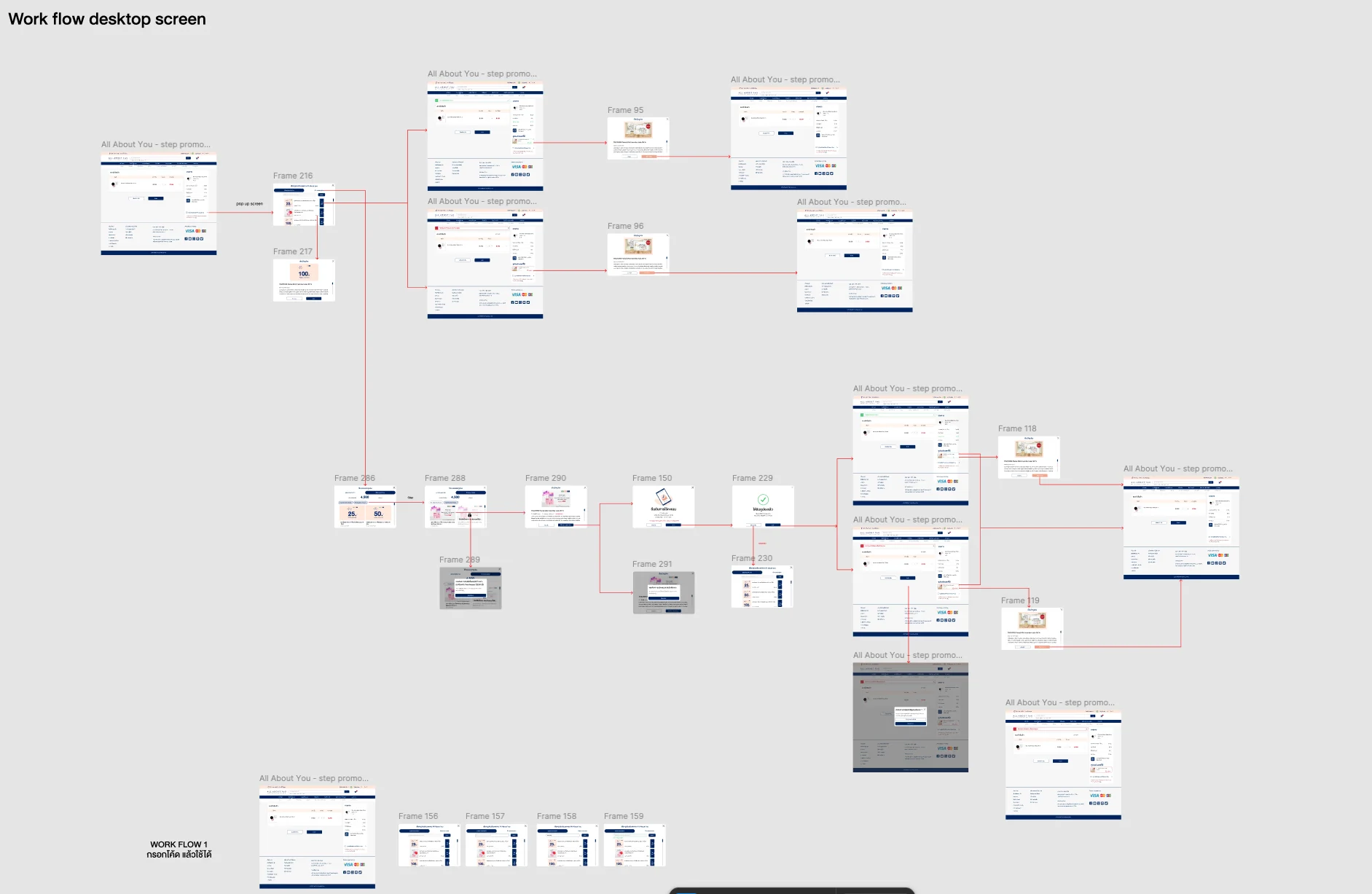 Annotated Flow Handoff — visual 1