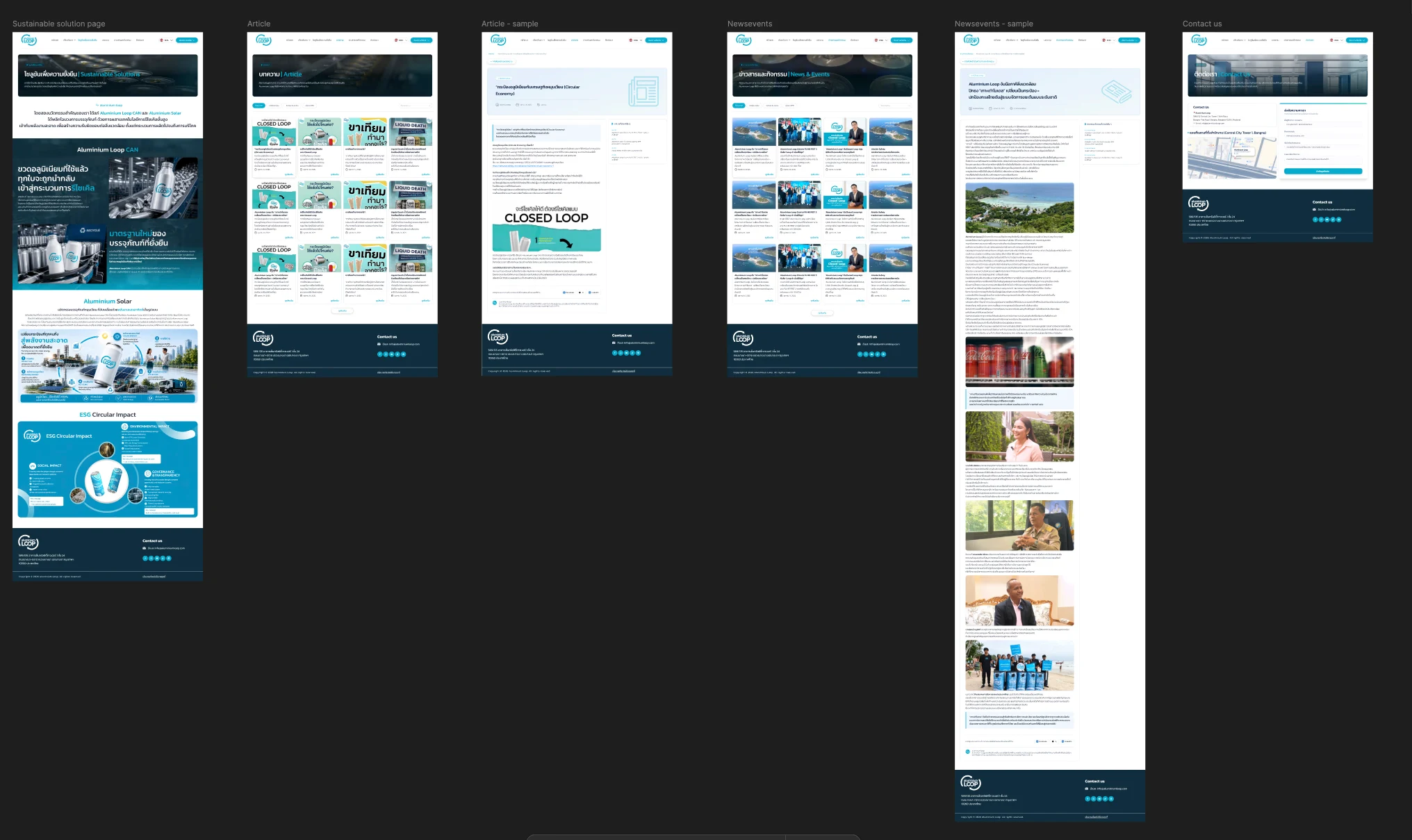 Redesign: Solutions, Articles, News and Contact — visual 1
