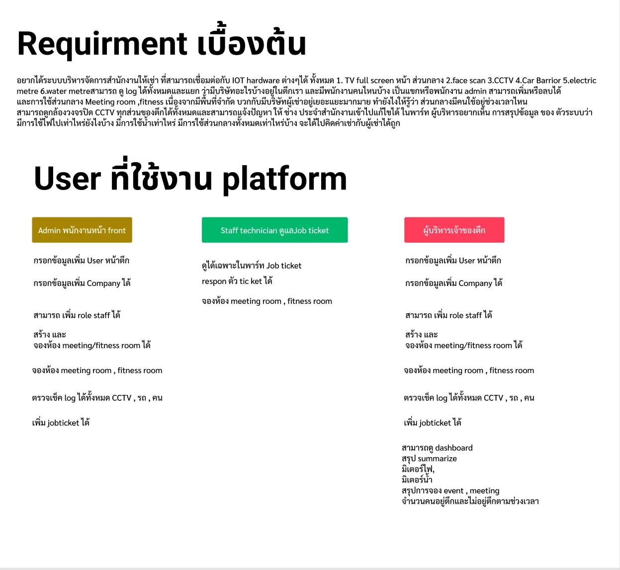Requirements and User Roles — visual 1