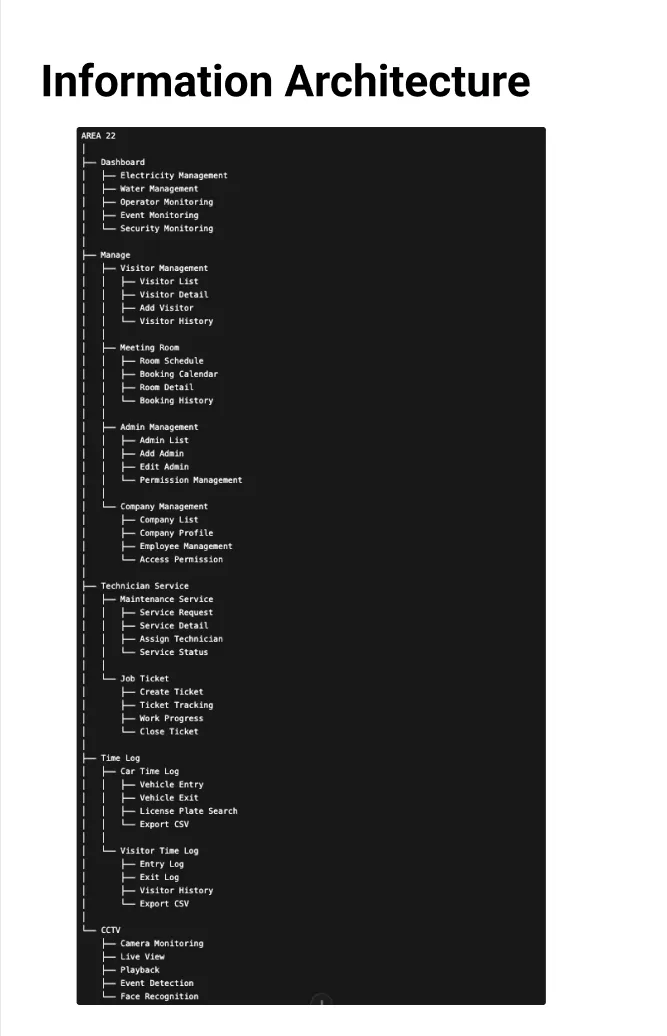 Information Architecture — visual 1