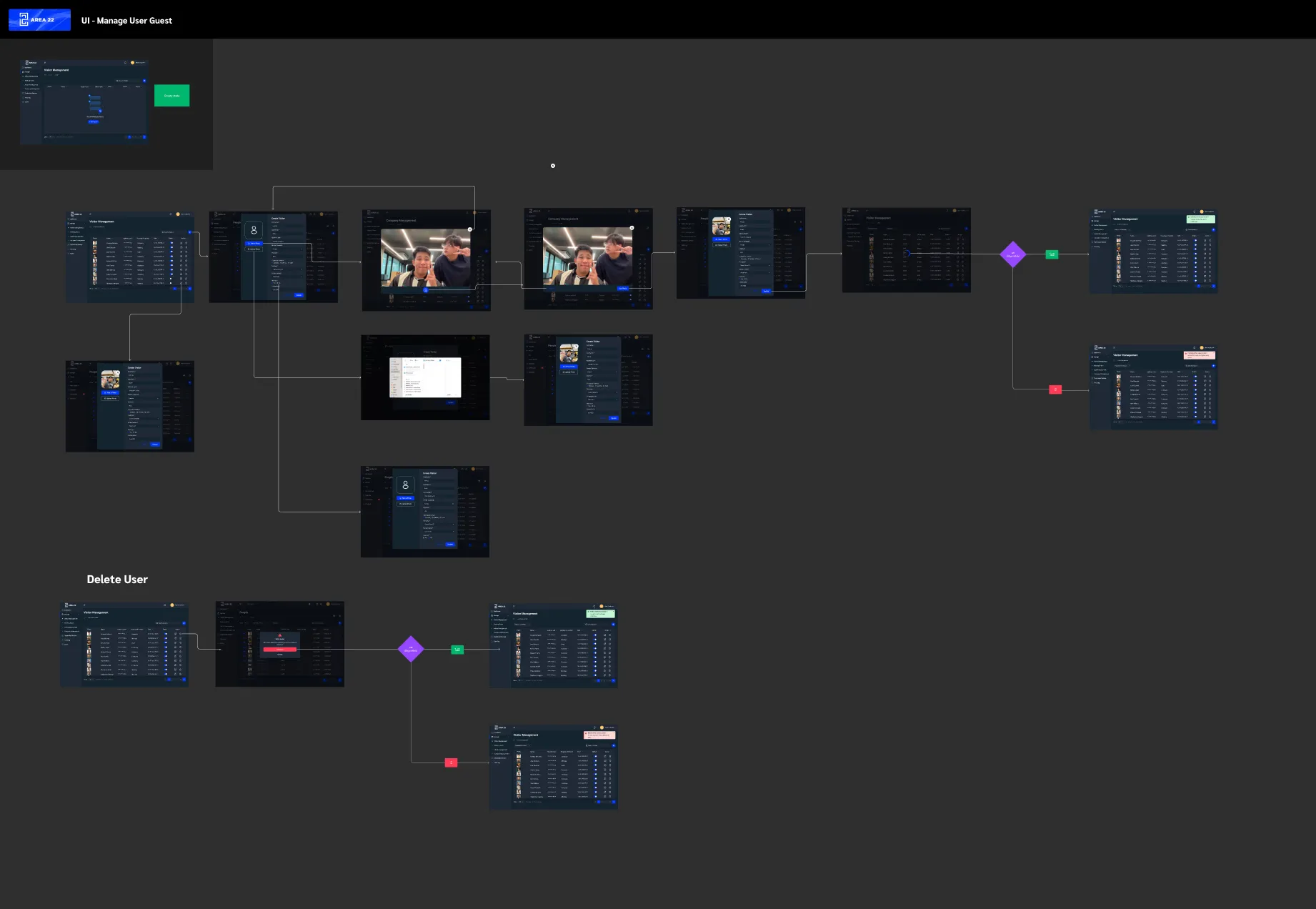 Visitor and Company Management — visual 1