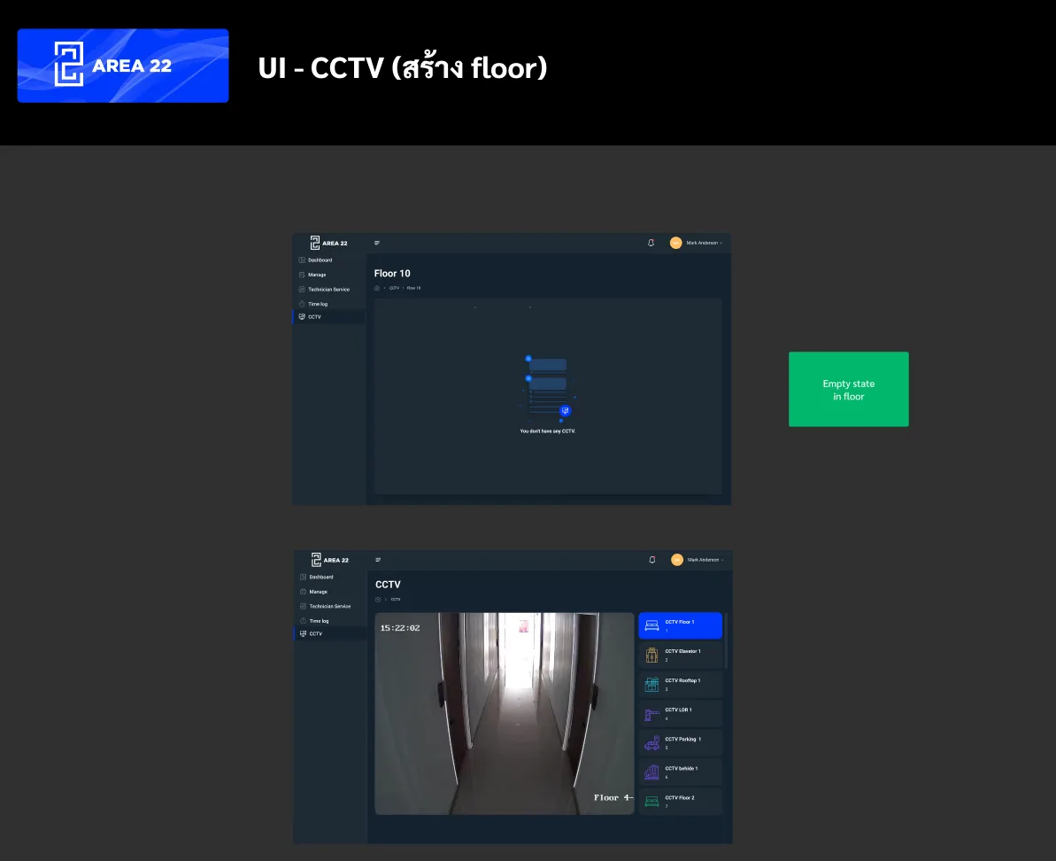 CCTV by Location — visual 1