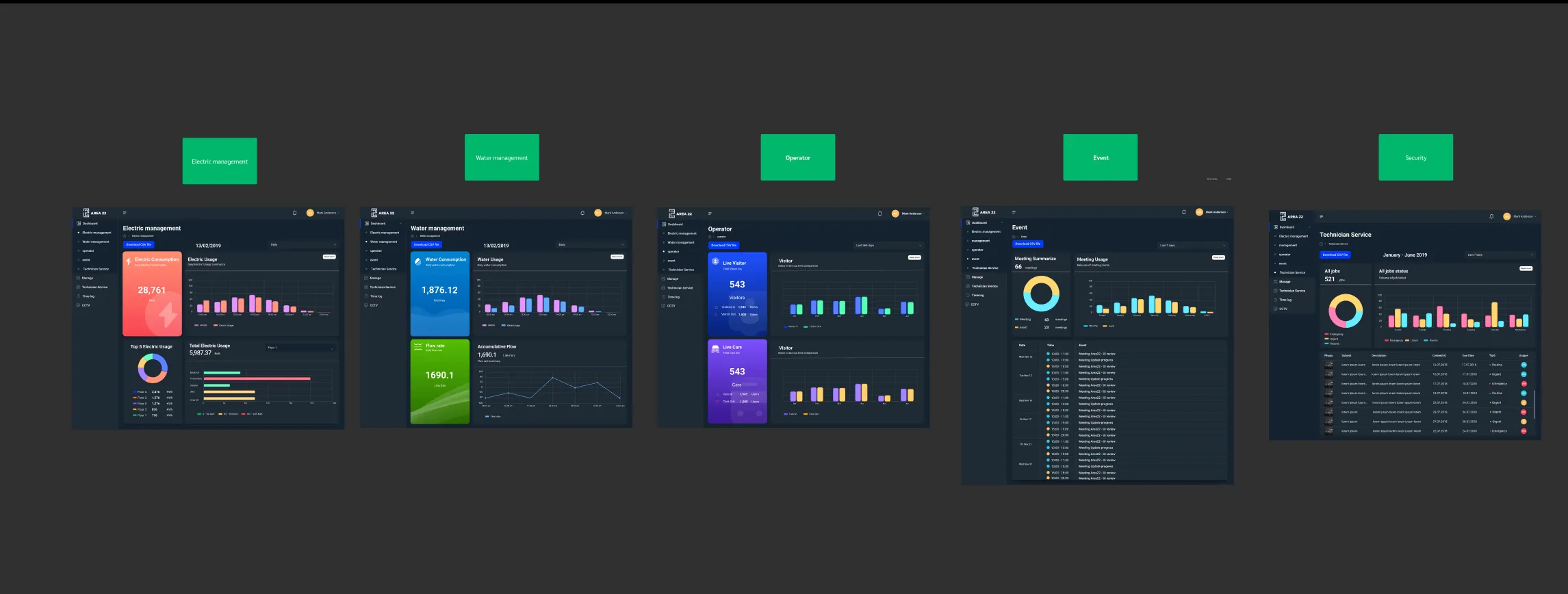 Dashboards and Date Ranges — visual 1