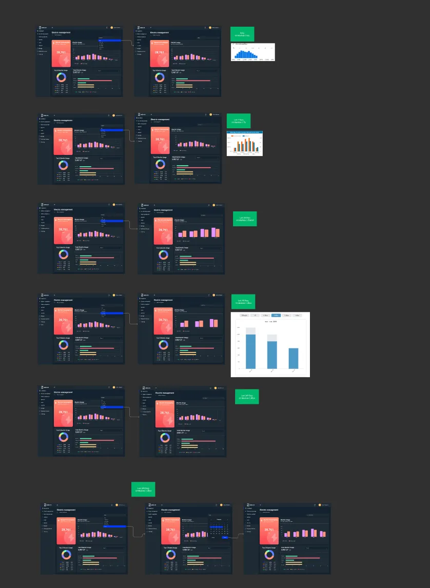 Dashboards and Date Ranges — visual 3