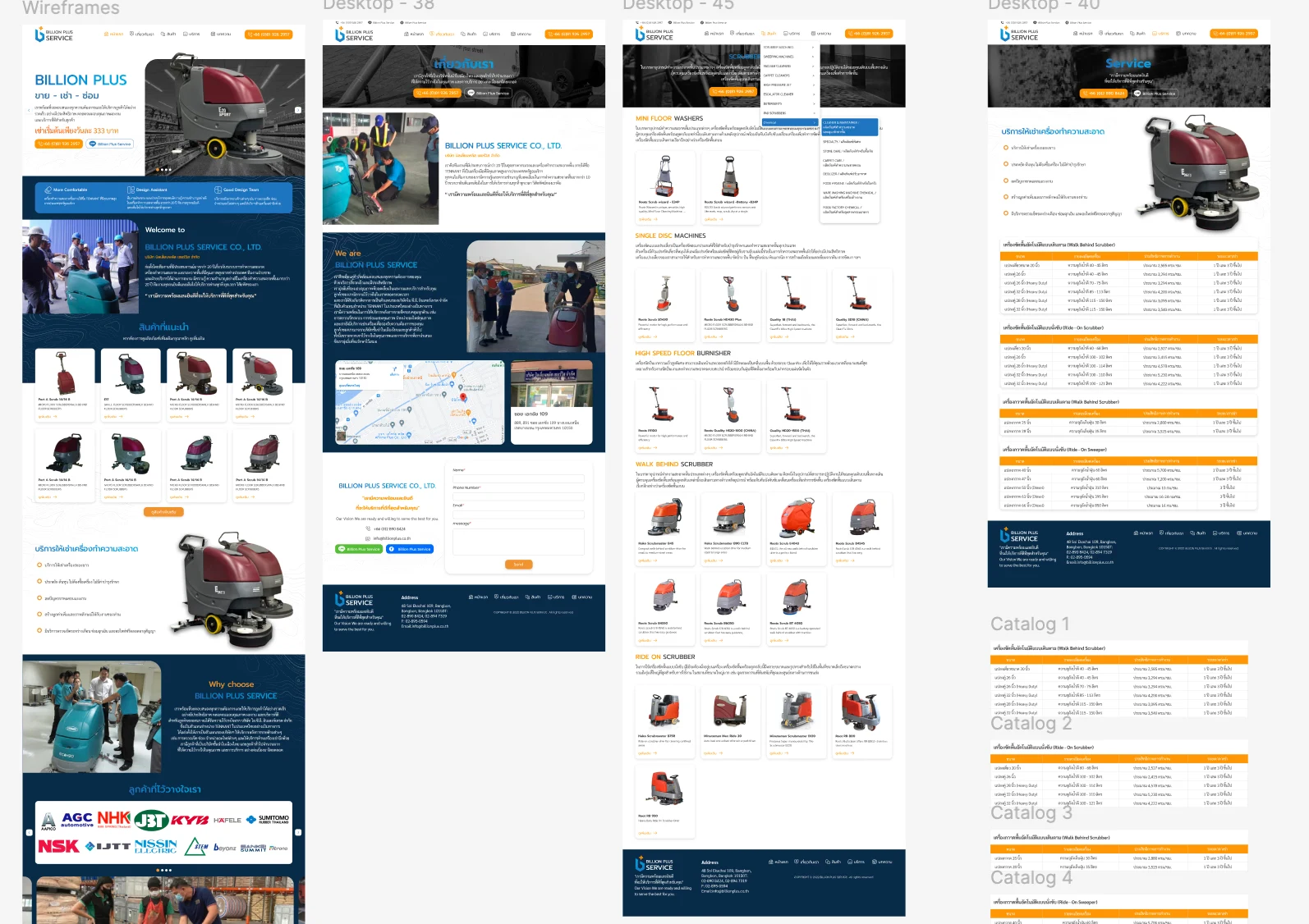 Catalogue by Machine Class, Then the Rental Tables — visual 1