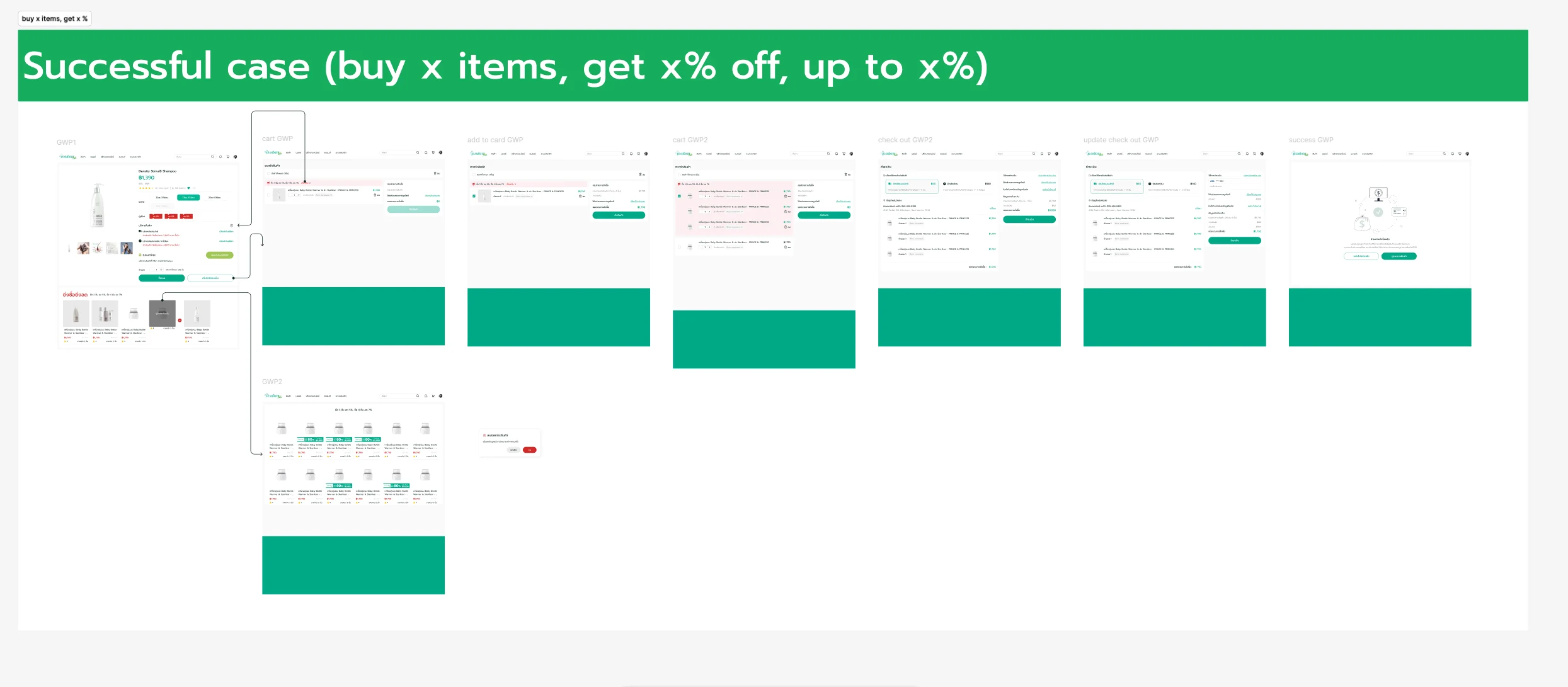 Patient Web Experience — visual 3