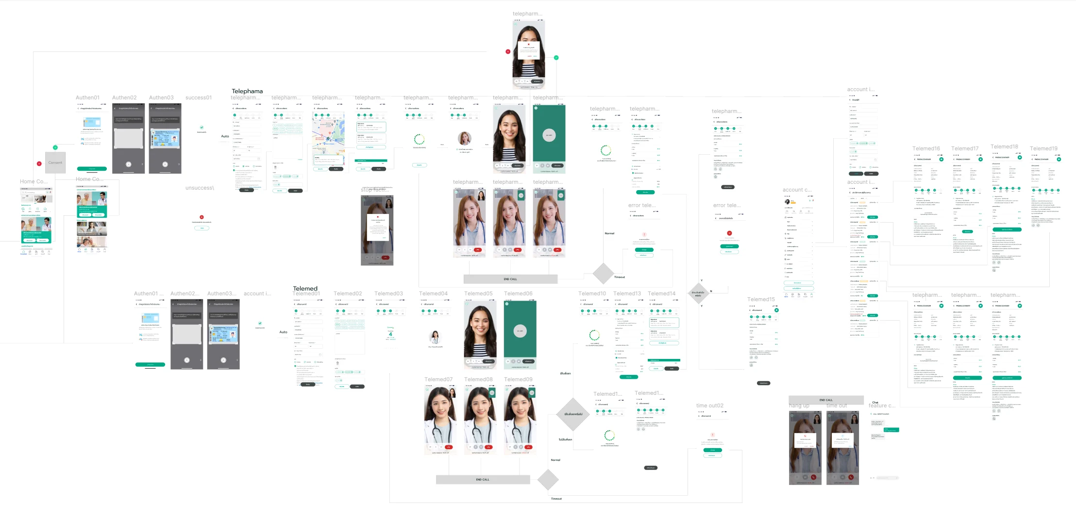 Consultation & Intake Journeys — visual 2