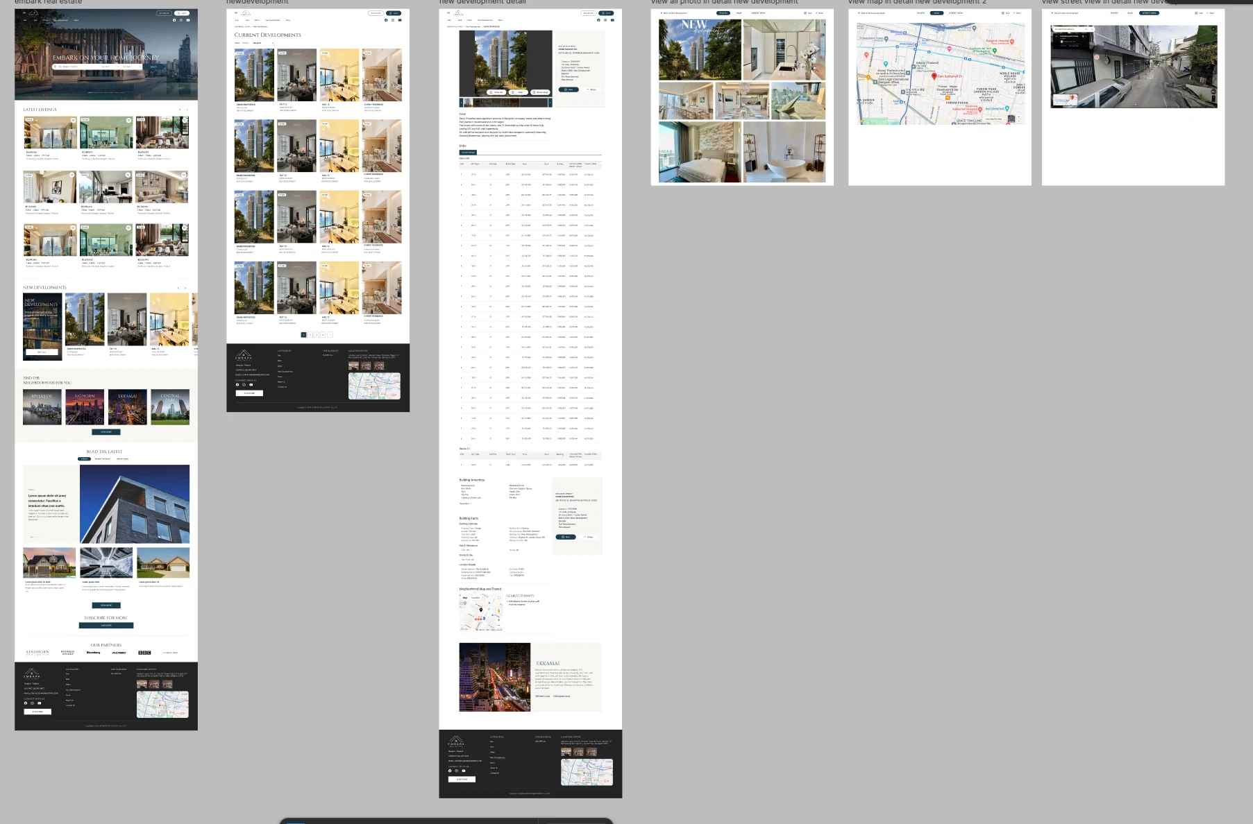 New Development Flow — visual 1