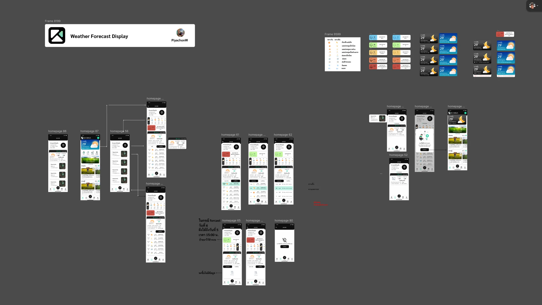 Weather Forecast — visual 1