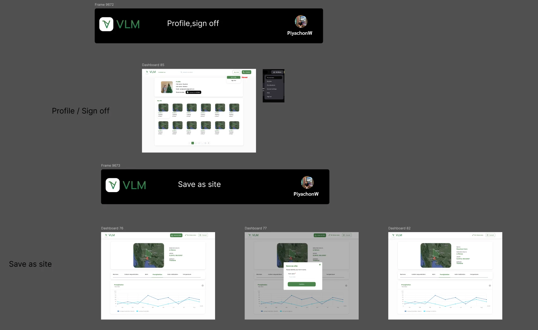 Analytical Dashboard Design — visual 1