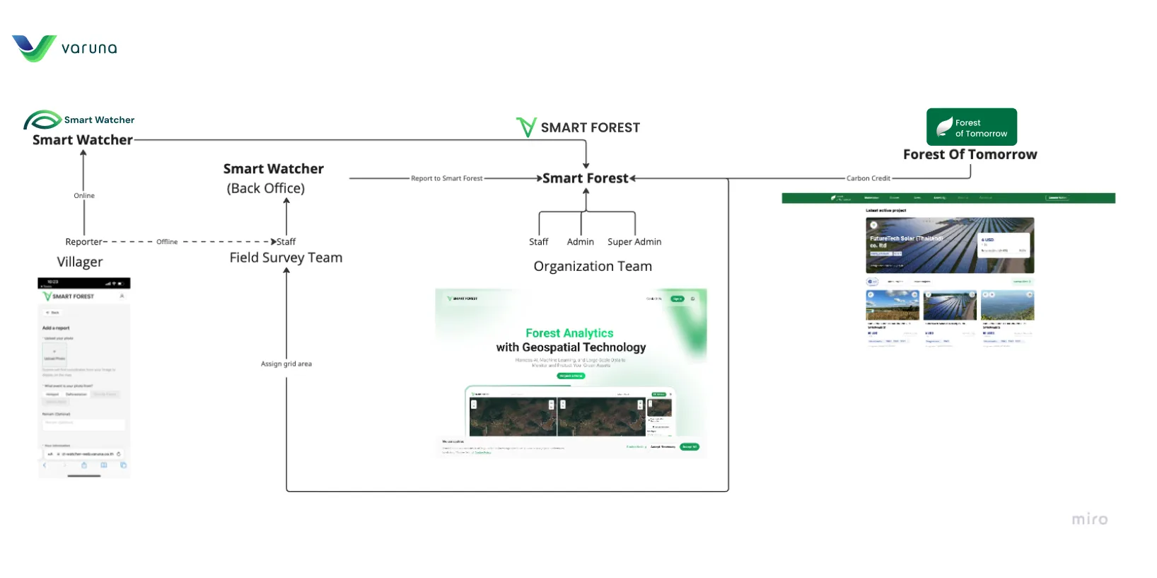 Product Ecosystem Mapping — visual 1