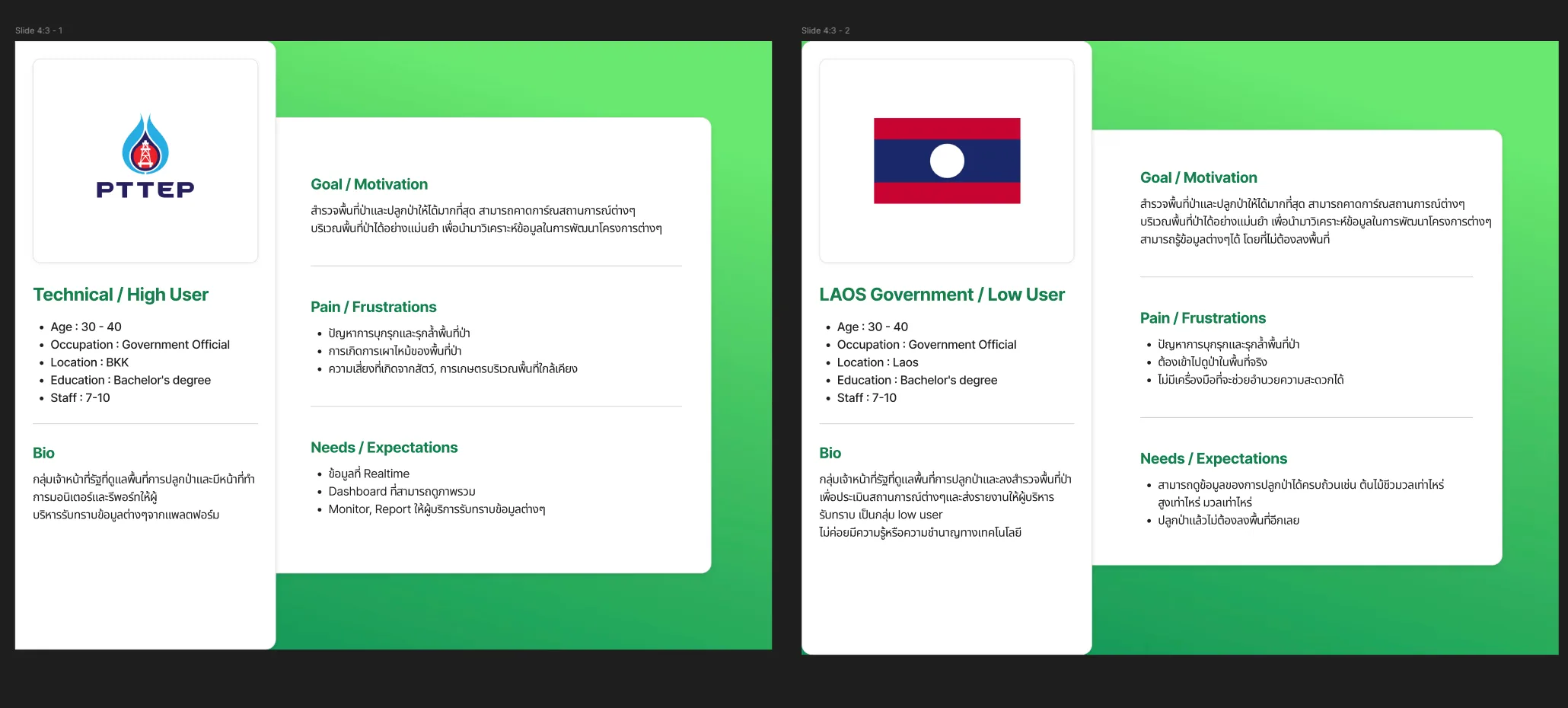 Personas and Customer Journey — visual 1