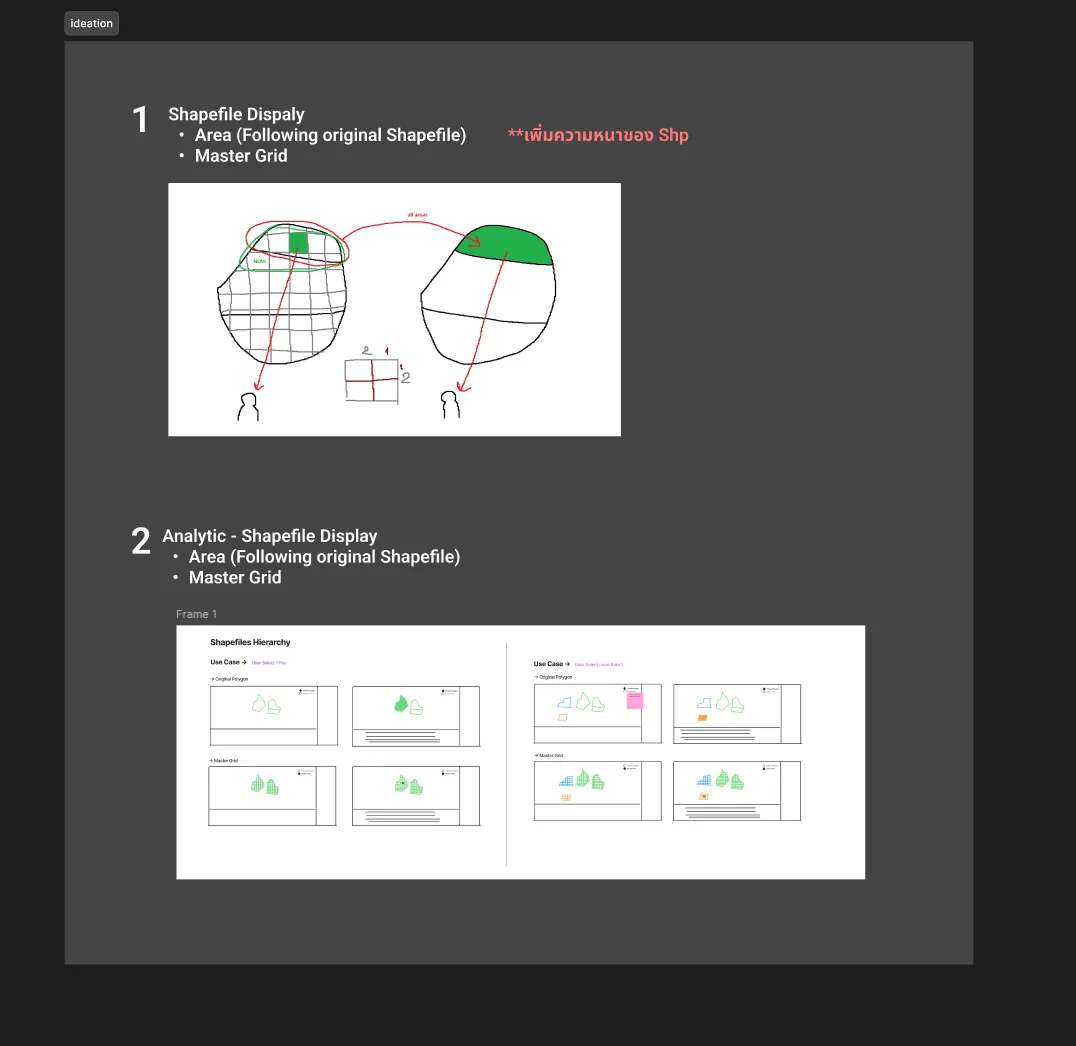 Ideation and Wireframes — visual 2