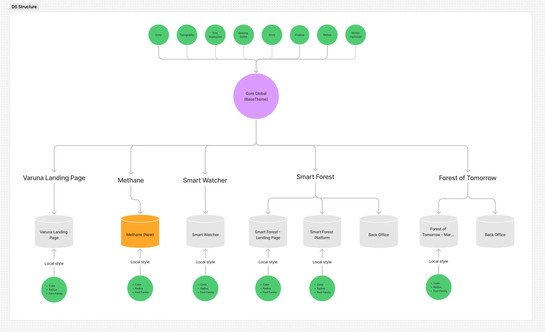 Design System and Chart Library — visual 1