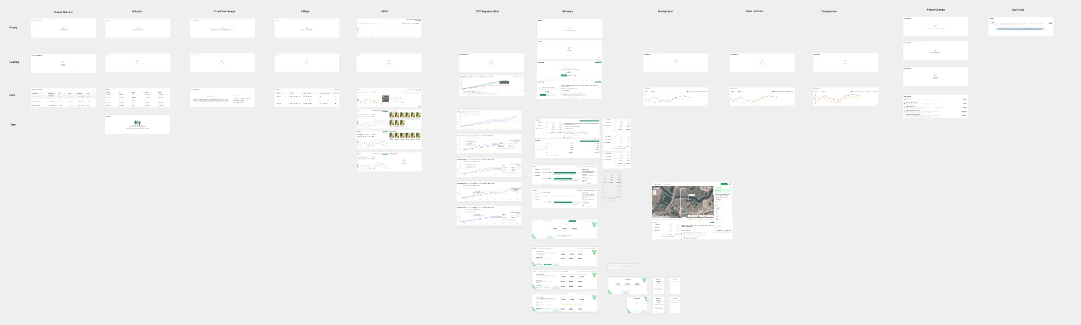Design System and Chart Library — visual 4
