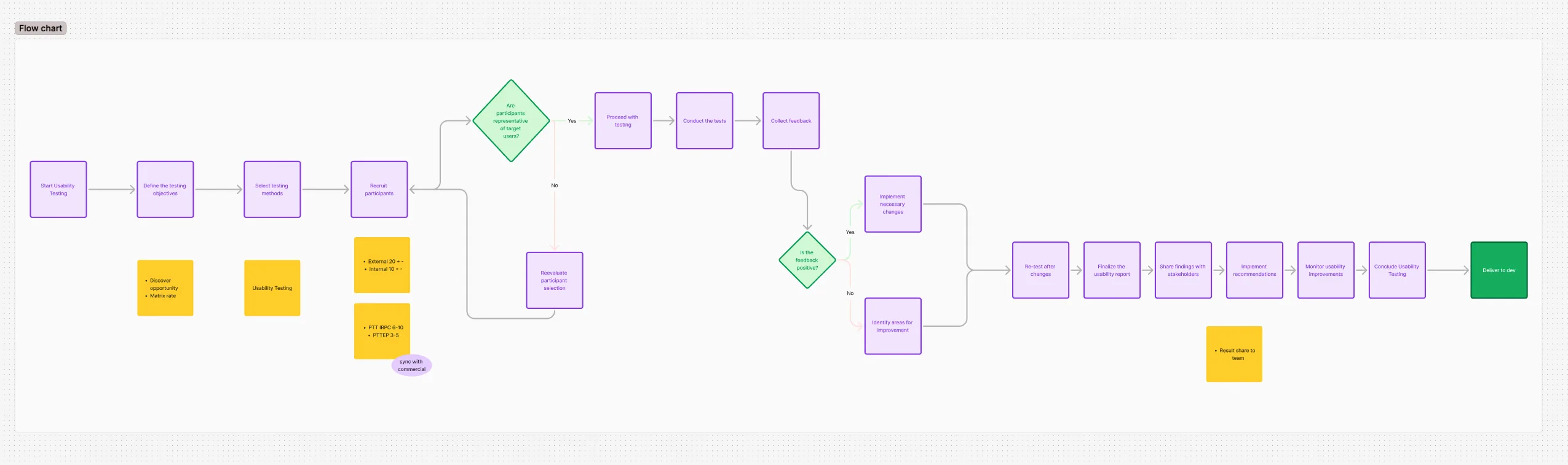 Usability Testing — visual 1