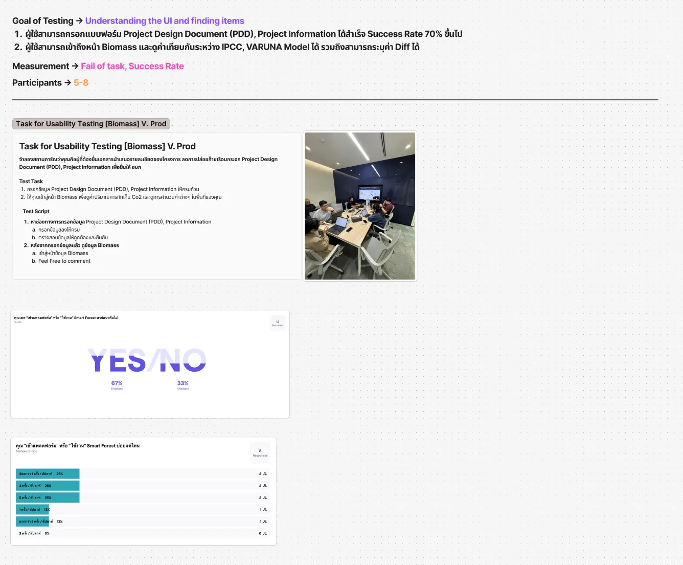 Usability Testing — visual 3
