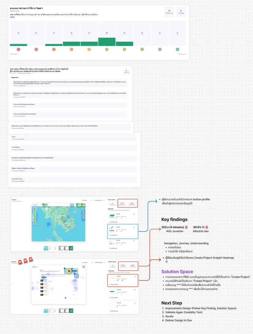 Usability Testing — visual 4