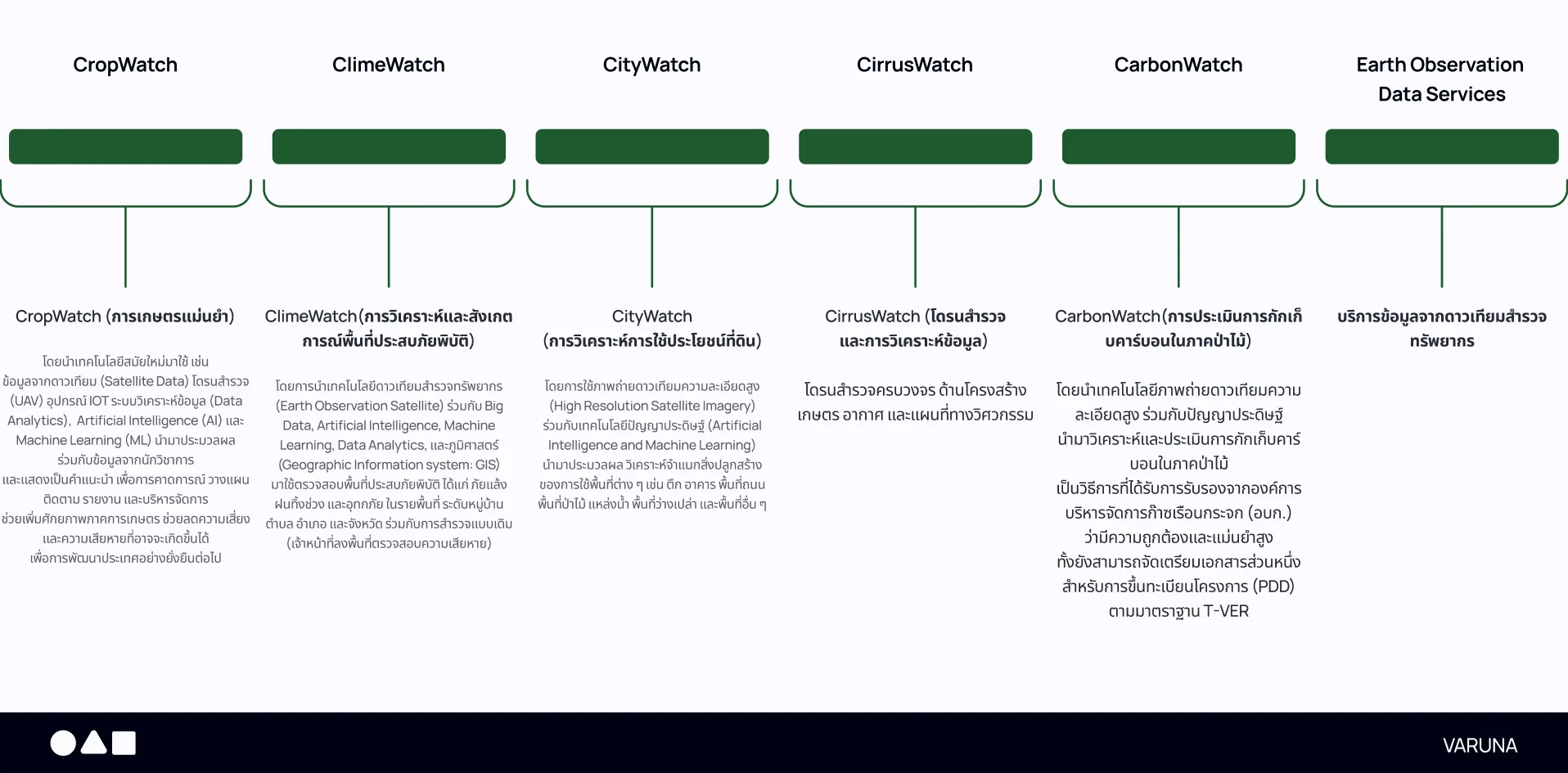 Competitive and Portfolio Analysis — visual 1