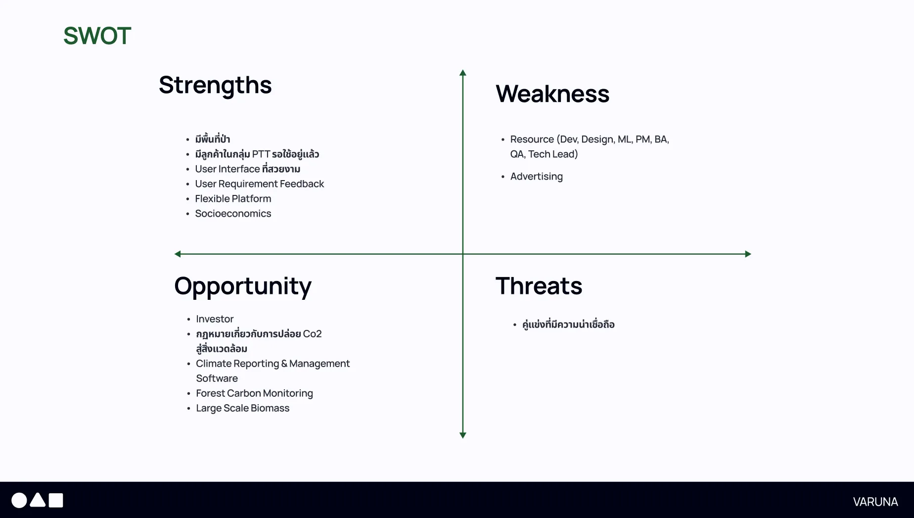 Competitive and Portfolio Analysis — visual 2