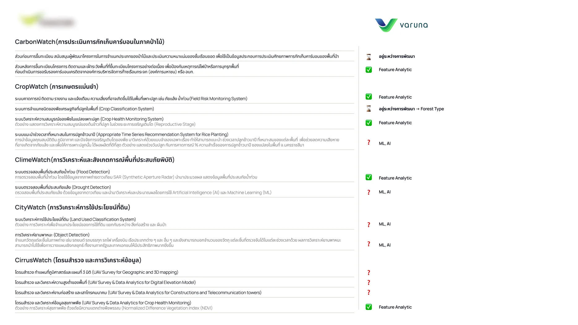 Competitive and Portfolio Analysis — visual 3