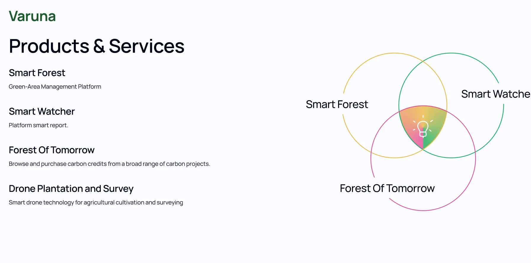 Competitive and Portfolio Analysis — visual 4
