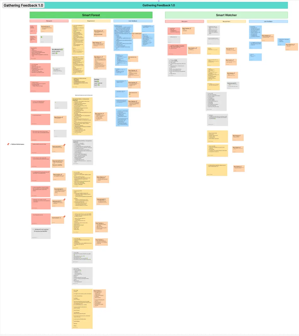 Feedback and Product Direction — visual 3