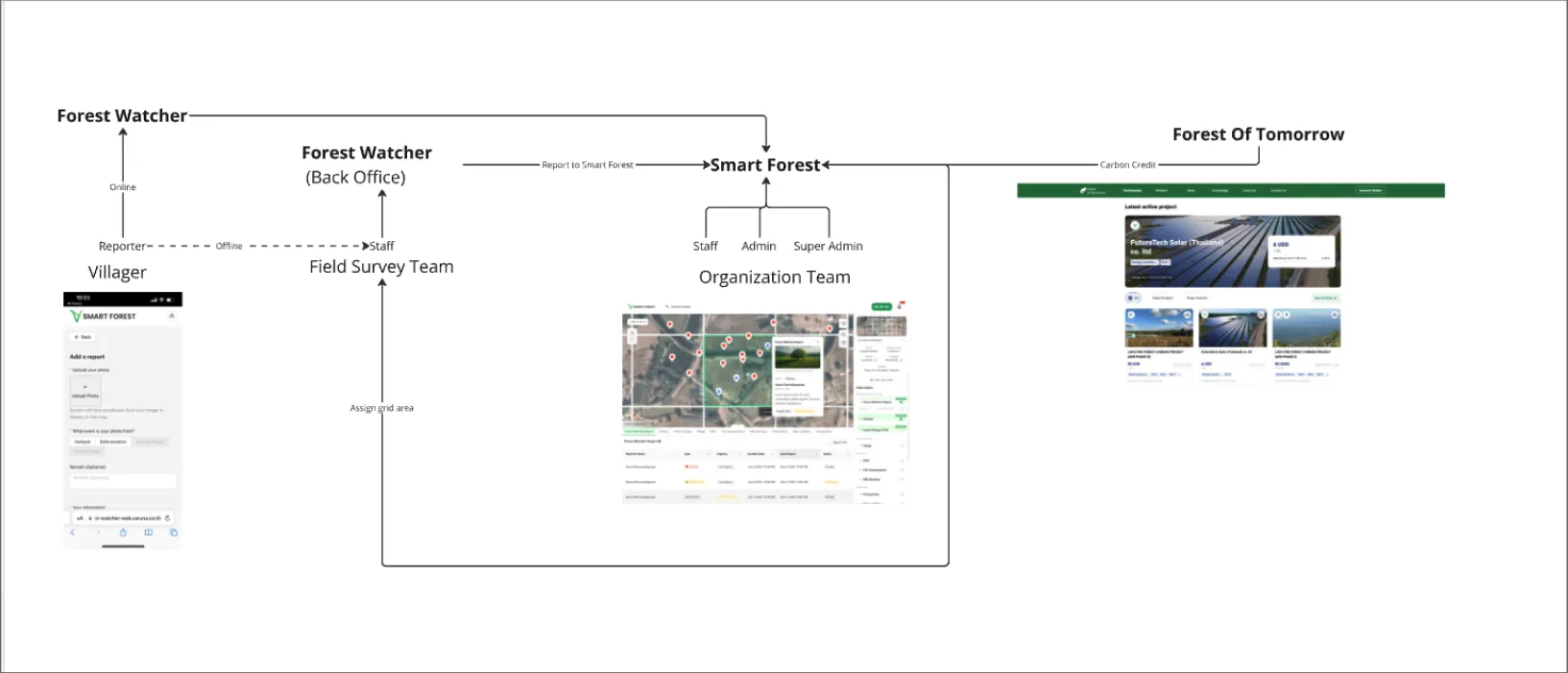Product Ecosystem Mapping — visual 1
