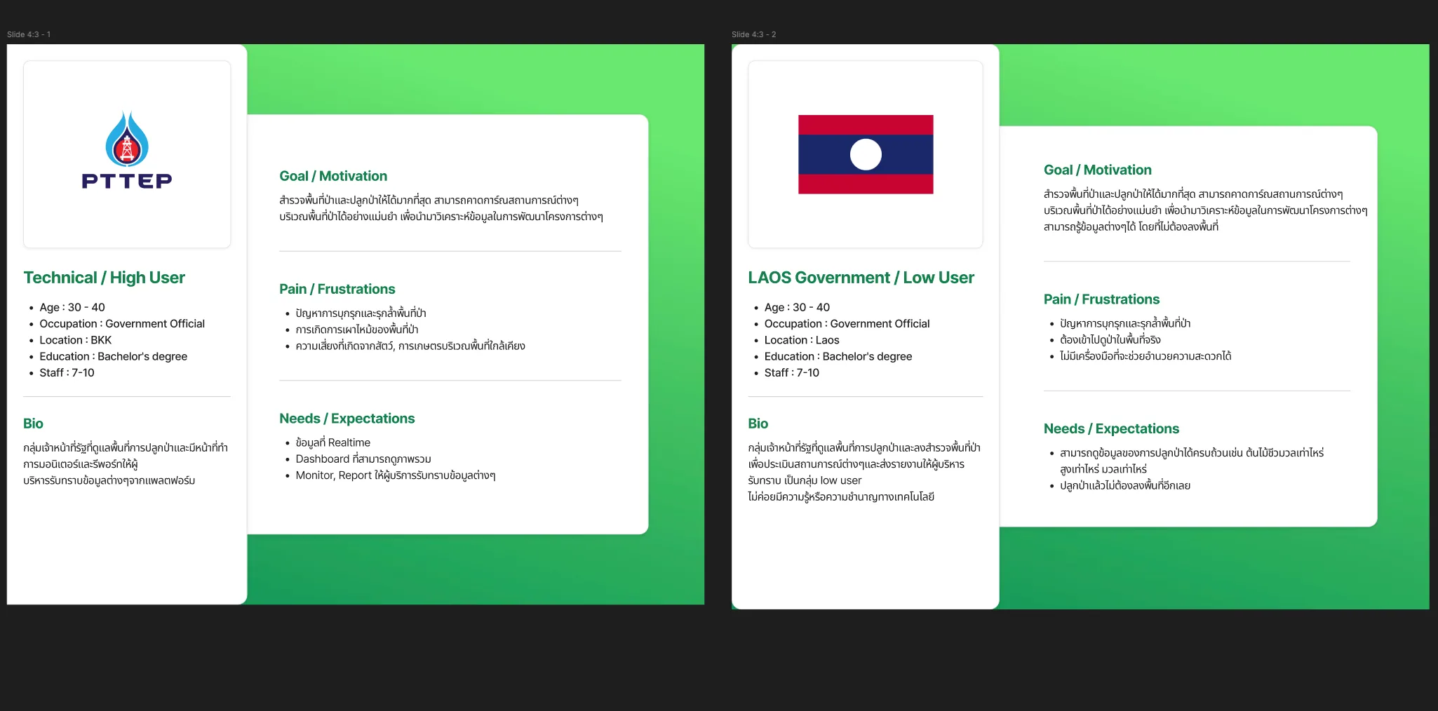 Personas & Field Roles — visual 1