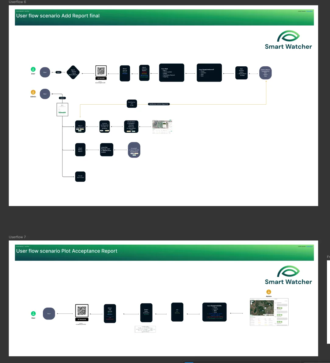 User Flow Architecture — visual 1