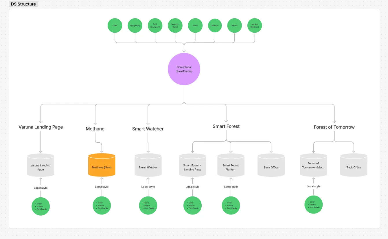 Design System & Theme — visual 1