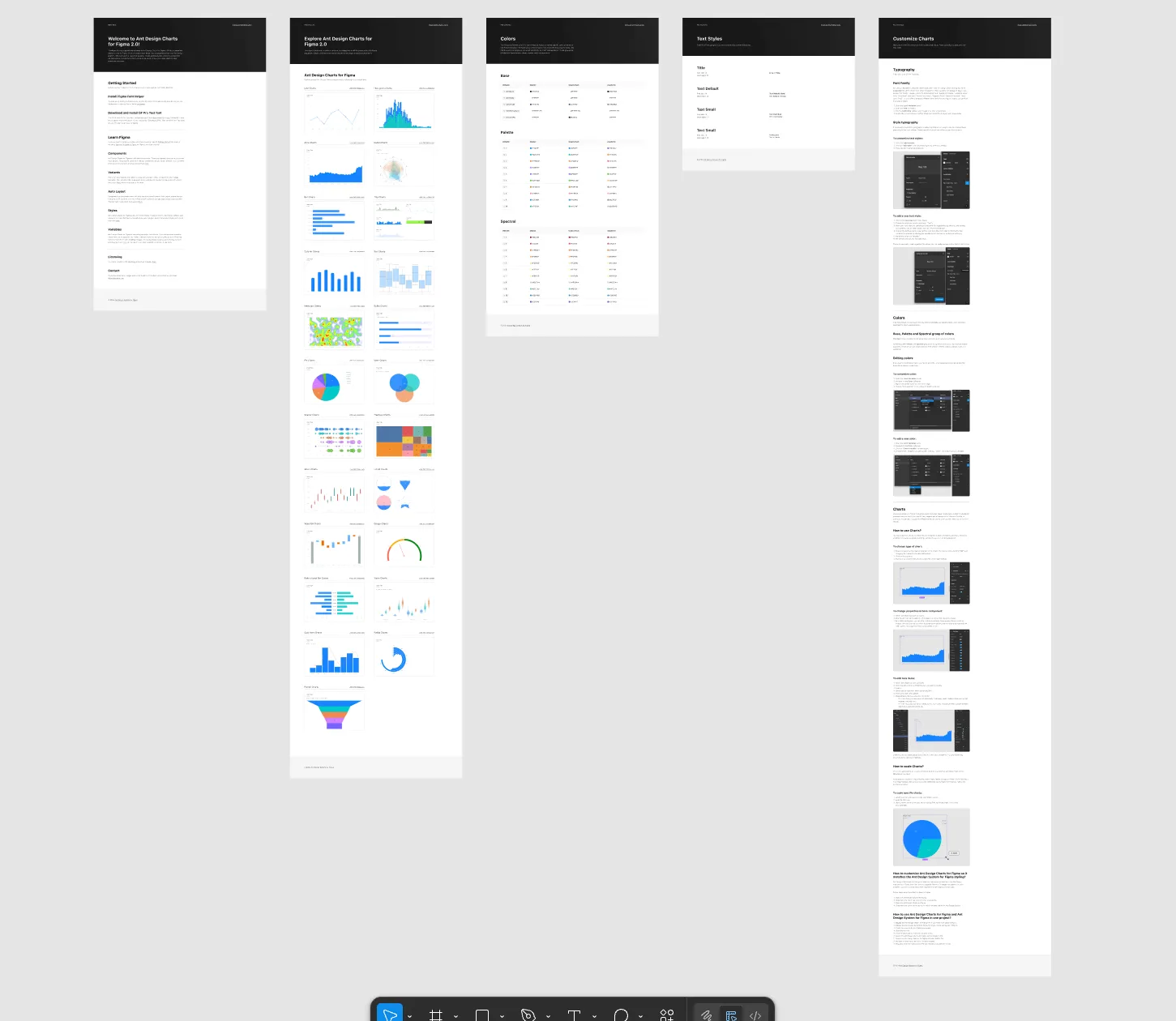 Chart Library & Data Visualisation — visual 1