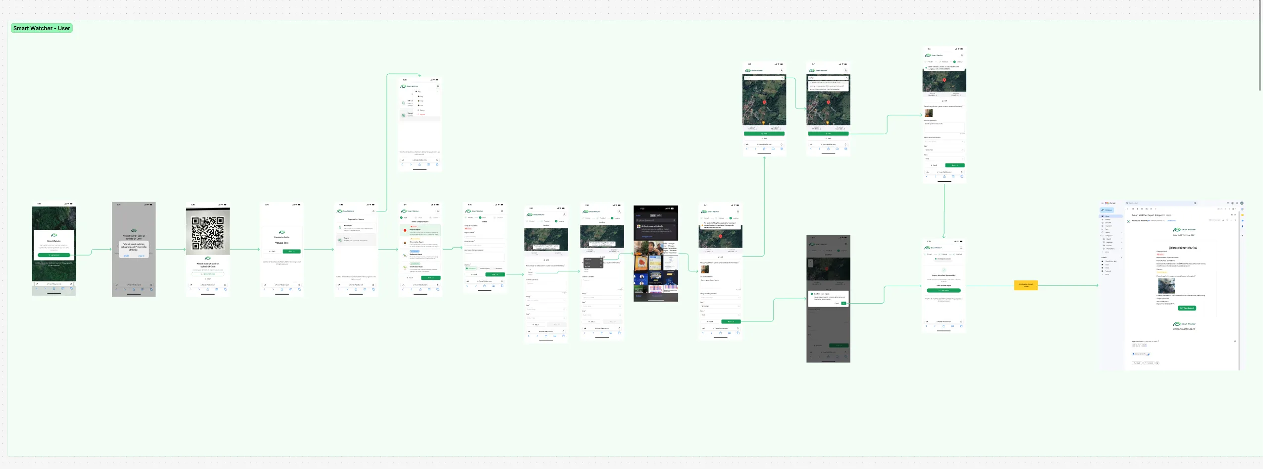 Screen Flow & Report Entry — visual 1