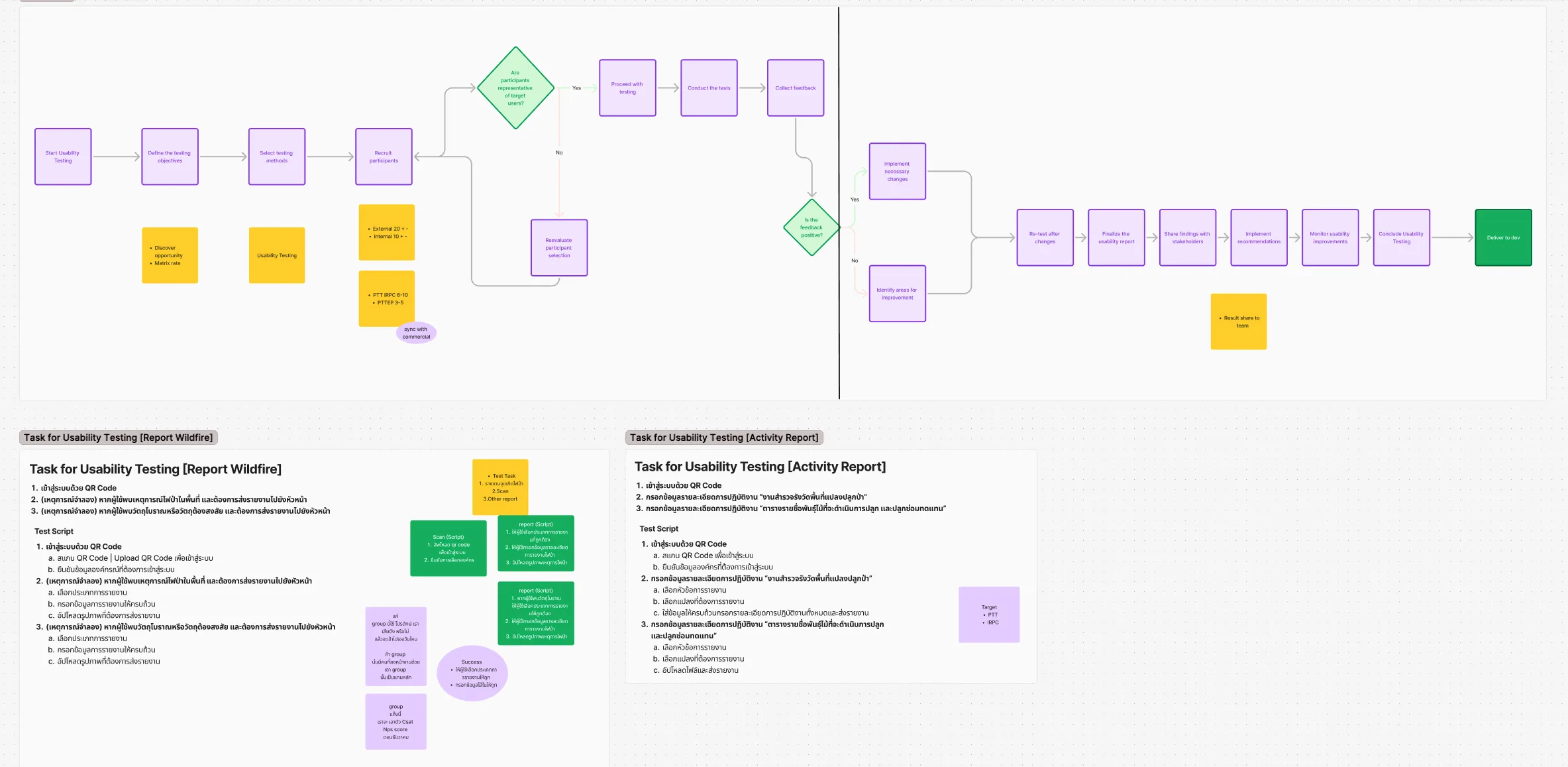 Usability Testing — visual 1