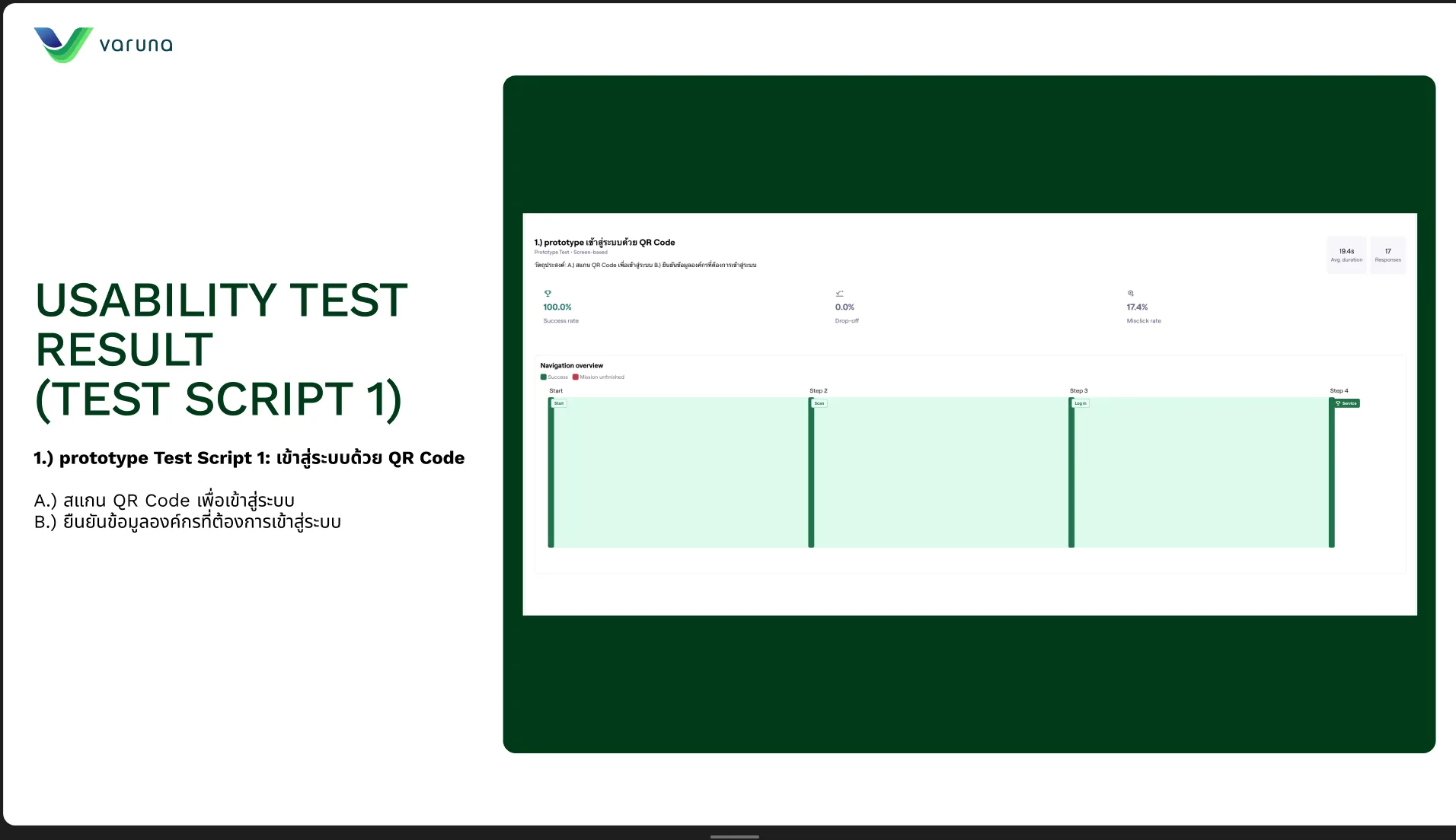 Test Scripts & Measured Results — visual 2
