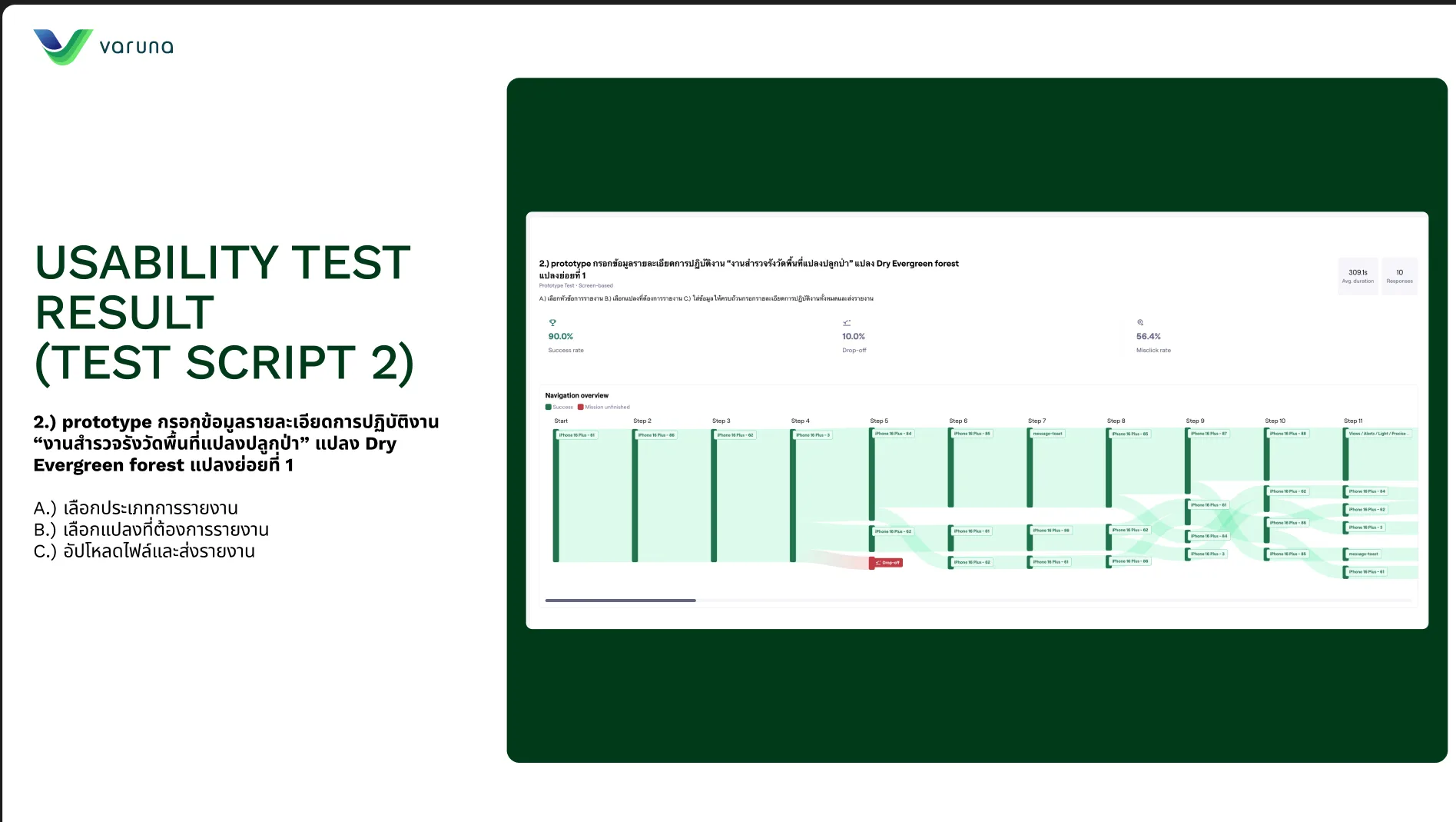 Test Scripts & Measured Results — visual 4