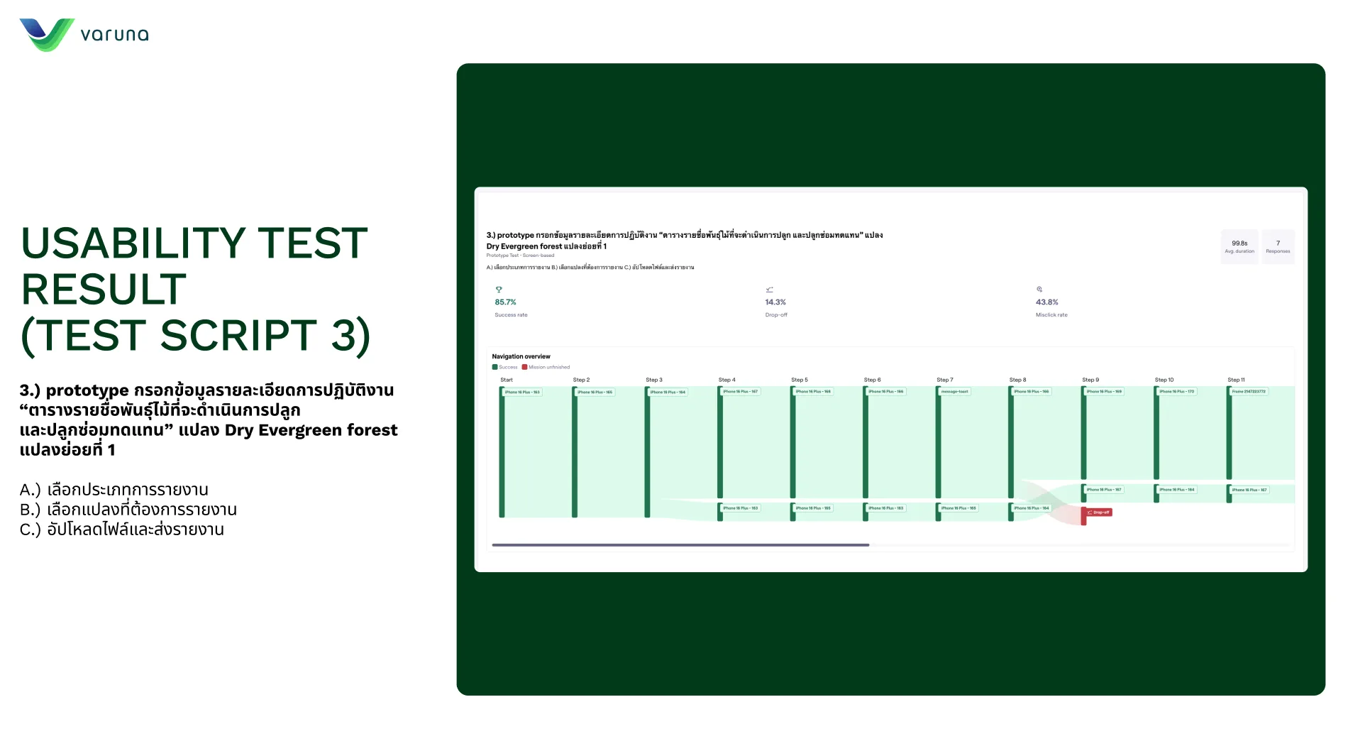 Test Scripts & Measured Results — visual 6