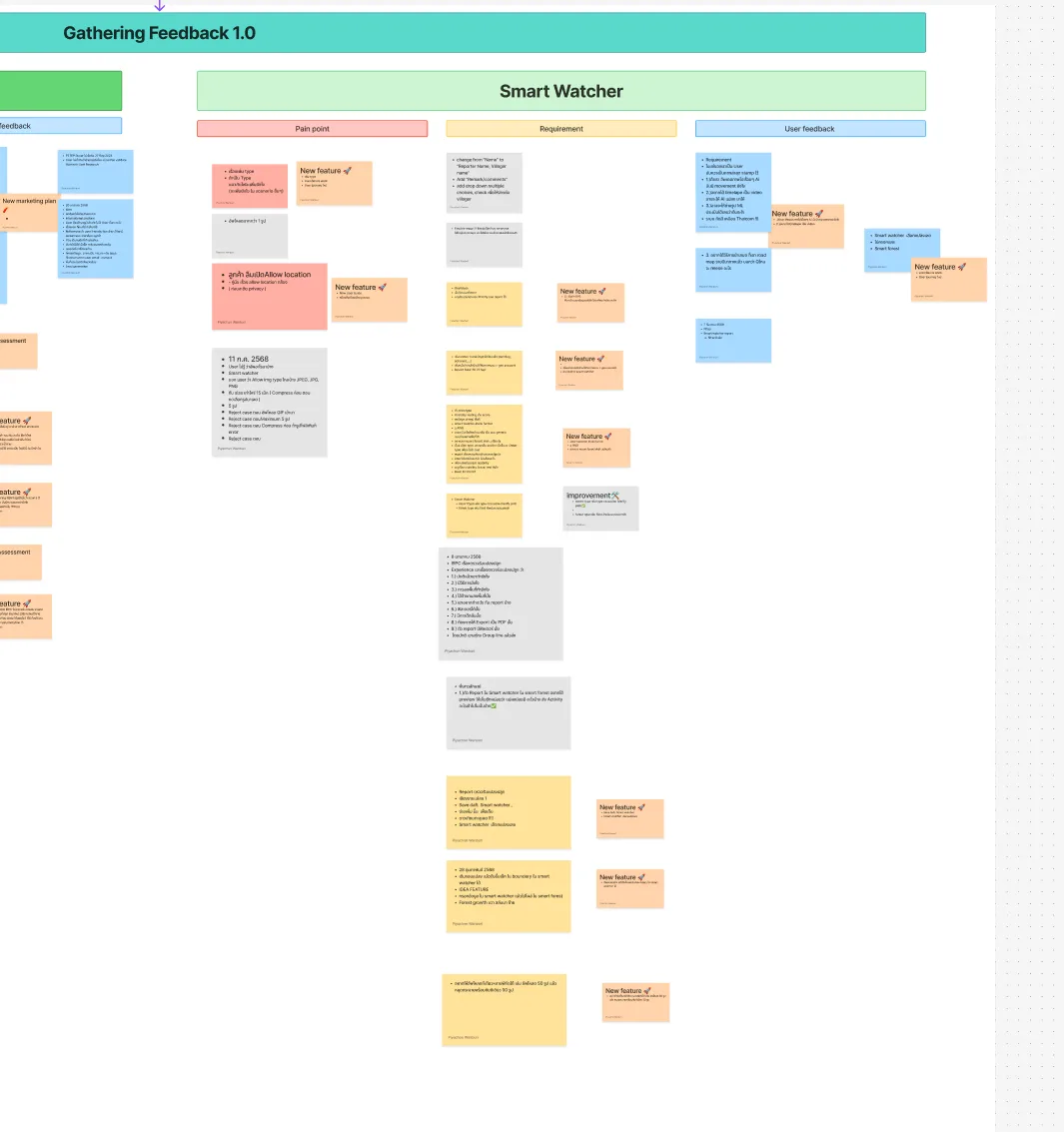 Gathering Feedback & Synthesis — visual 1